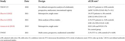 Intravenous thrombolysis in ischemic stroke patients based on non-contrast CT in the extended time-window